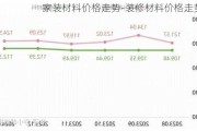 家裝材料價(jià)格走勢-裝修材料價(jià)格走勢圖