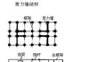 框架剪力墻結(jié)構(gòu)特點是-框架剪力墻結(jié)構(gòu)特點是