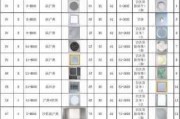 大廳吊頂多少錢一平方,大廳吊頂一般多少錢