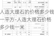 人造大理石的價格多少錢一平方-人造大理石價格多少錢一米