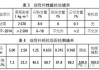 c25混凝土配合比-商砼c25混凝土配合比