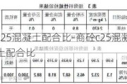 c25混凝土配合比-商砼c25混凝土配合比