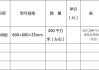 防靜電地板多少錢-防靜電地板多少錢一平方包工包料