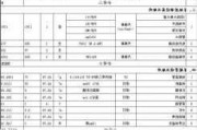 裝地暖100平方費(fèi)用大概多少錢-安裝地暖多少錢一平方多少錢