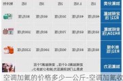 空調(diào)加氟的價格多少一公斤-空調(diào)加氟收費標準價格表