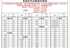 佛山瓷磚托運價格表-瓷磚托運1噸運費