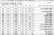 90平方裝修中裝修大概需要多少錢-90平方左右裝修大概多少錢