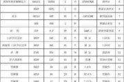 大金空調(diào)價格一覽表-空調(diào)價格表大全