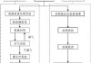 墻面裂縫處理工藝流程圖-墻面裂縫處理工藝流程