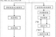 墻面裂縫處理工藝流程圖-墻面裂縫處理工藝流程