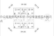 辦公室裝修風(fēng)水知識-辦公室裝修風(fēng)水知識點(diǎn)