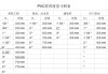 pvc排水管道壁厚對照表-pvc排水管壁厚標準表