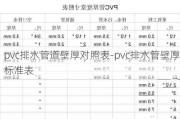 pvc排水管道壁厚對照表-pvc排水管壁厚標(biāo)準(zhǔn)表