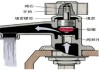 特陶水龍頭拆卸圖解-特陶水龍頭怎么樣