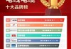 家裝十大品牌電線-2020年家裝十大電線品牌排行