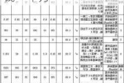 武漢裝修多少錢一平方米-武漢裝修報(bào)價(jià)多少錢一平方