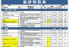 90平米裝修全包價(jià)格是多少錢-90平米裝修全包價(jià)格是多少錢呢