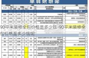 90平米裝修全包價格是多少錢-90平米裝修全包價格是多少錢呢