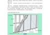 硅酸鈣板隔墻施工規(guī)范-硅酸鈣板隔墻
