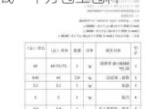 做防水一般多少錢一平方人工費-做防水一般多少錢一平方包工包料