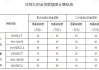 住房公積金 裝修-公積金裝修貸款額度怎么計算