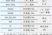 車庫卷簾門寬度多少合適_車庫卷簾門一般多寬