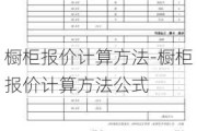 櫥柜報價計算方法-櫥柜報價計算方法公式