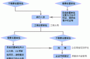 注冊裝修公司需要什么條件和資料-裝修公司注冊流程及需要的材料