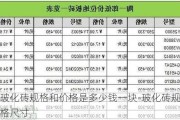 玻化磚規(guī)格和價(jià)格是多少錢一塊-?；u規(guī)格尺寸