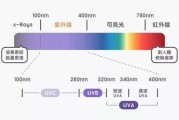 變頻空調(diào)uvw怎么區(qū)分_變頻空調(diào)uvw是什么意思