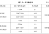 門洞尺寸的偏差規(guī)范-門洞尺寸偏差允許范圍