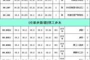 水電安裝價格一覽表-水電安裝工費一般是多少