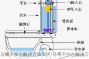 馬桶不抽水解決方法圖片-馬桶不抽水解決方法