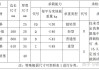 防靜電地板厚度誤差-防靜電地板規(guī)范多厚