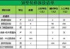 別墅裝修方案報(bào)價(jià)明細(xì)表-別墅的裝修方案