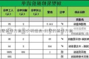 別墅裝修方案報(bào)價(jià)明細(xì)表-別墅的裝修方案