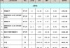 深圳新房裝修大概多少錢一平-在深圳裝修房子要花多少錢