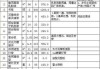 288平方裝修費用誰出-250平米裝修費用