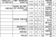 288平方裝修費用誰出-250平米裝修費用