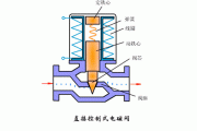 感應(yīng)水龍頭電磁閥工作原理動(dòng)畫(huà)-感應(yīng)水龍頭電磁閥電阻值