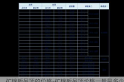 礦棉板吊頂?shù)膬r(jià)格-礦棉板吊頂價(jià)格一般是多少