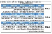 節(jié)能燈 面積 選擇-節(jié)能燈瓦數(shù)和房間面積