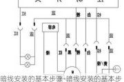 暗線安裝的基本步驟-暗線安裝的基本步驟包括