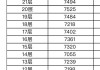 樓面地價(jià)是什么意思? 計(jì)算公式,樓面地價(jià)是什么意思