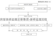 房屋裝修監(jiān)理注意事項(xiàng)-裝修監(jiān)理流程