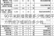 90平米刷墻需要多少錢-90平方的房子墻刷白多少錢