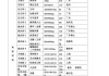 裝修房子的環(huán)保材料-裝修環(huán)保材料一覽表