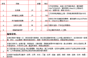 裝飾公司管理費(fèi)怎么解釋-裝飾公司的管理費(fèi)