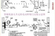 自動門原理和工作過程-自動門工作原理圖