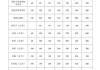 空調維修價格明細清單表-空調維修價格2023